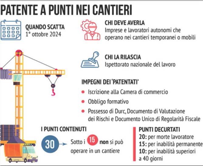 Patente a crediti nei cantieri